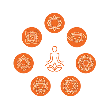 annantdhristi tantra